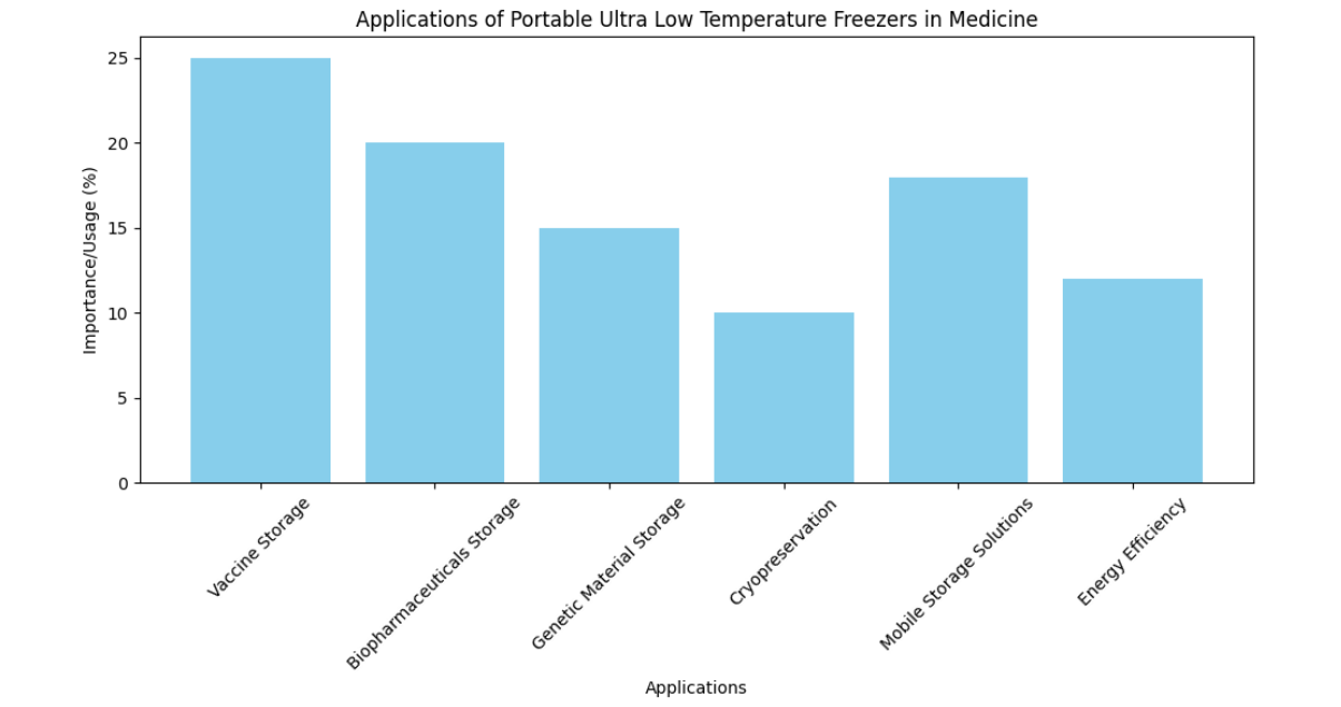 Applications アプリケーション