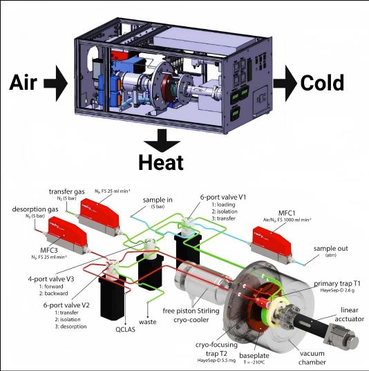 Medical & Scientific Instruments of Free Piston Stirling Cooler’s Application